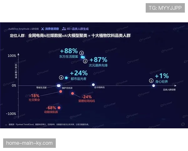 体育赛事餐饮引入AI销量预测 食材浪费率下降30%